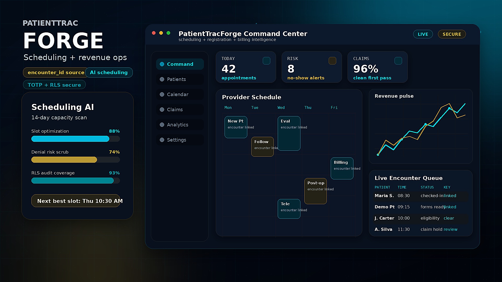 The PatientTracForge command console showing scheduling, encounters, and AI insight in one view